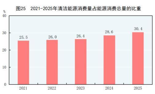 中华人民共和国2025年国民经济和社会发展统计公报CQ9电子(图26)