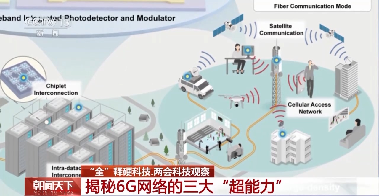 CQ9电子更快、更清、更聪明揭秘6G网络三大“超能力”(图2)