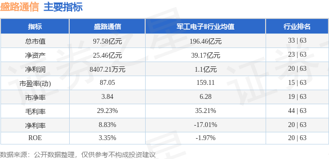 盛路通信（002446）3月6日主力资金净卖出285868万元CQ9电子(图3)
