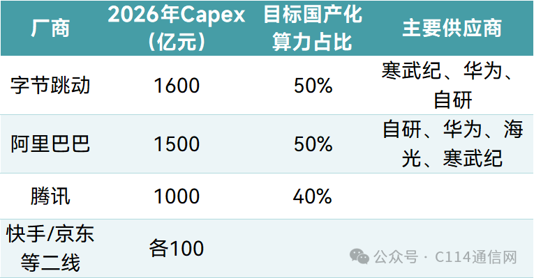 CQ9电子国产GPU交卷时刻：2025狂奔 2026狂想(图2)