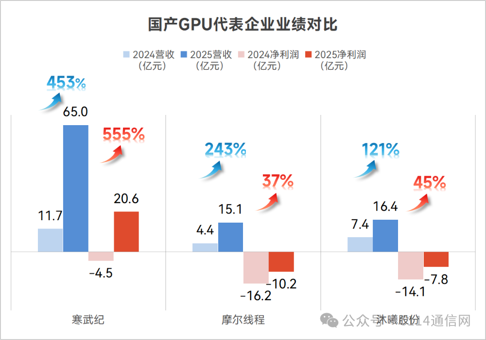 CQ9电子国产GPU交卷时刻：2025狂奔 2026狂想(图1)
