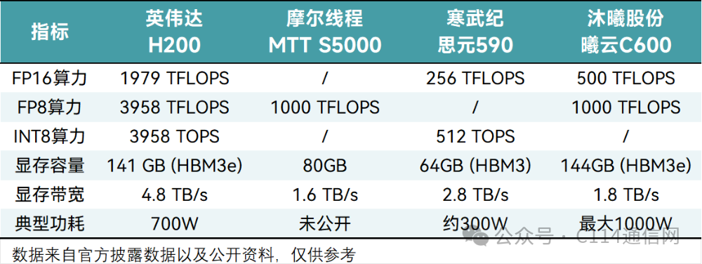 CQ9电子国产GPU交卷时刻：2025狂奔 2026狂想(图3)