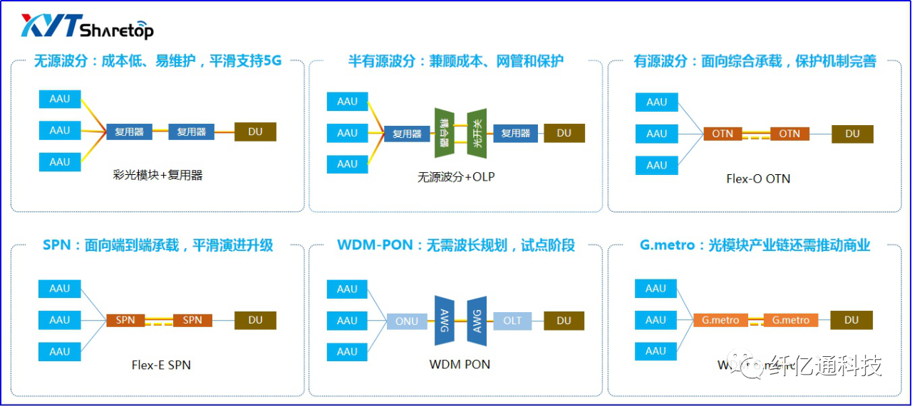 工业和信息化部等五部门办公厅（秘书局、CQ9电子综合局、综合司）关于加强信息通信业能力建设 支撑低空基础设施发展的实施意见(图1)