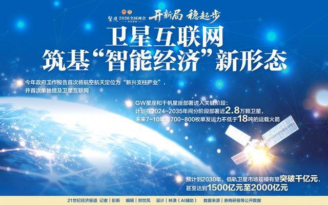卫星互联网 筑基CQ9电子“智能经济”新形态(图1)