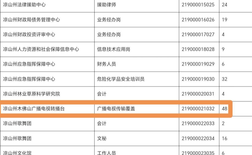 已有48人报名缴费CQ9电子！凉山一事业单位招人守机房：海拔3614米方圆10公里无人住(图1)