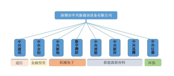 CQ9电子长线资金最新重仓股曝光 机构认为A股市场调整就是机会(图1)