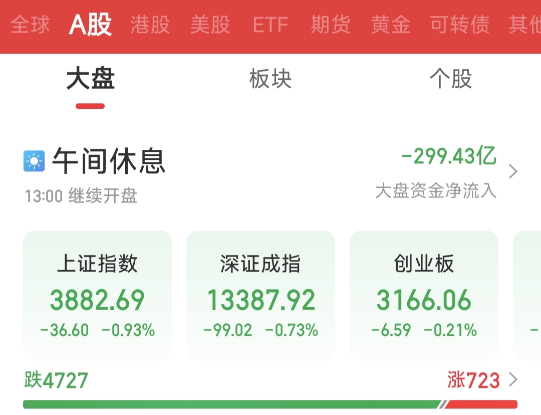 CQ9电子利好催化通信设备领涨 资金抢筹“算力银行”(图1)