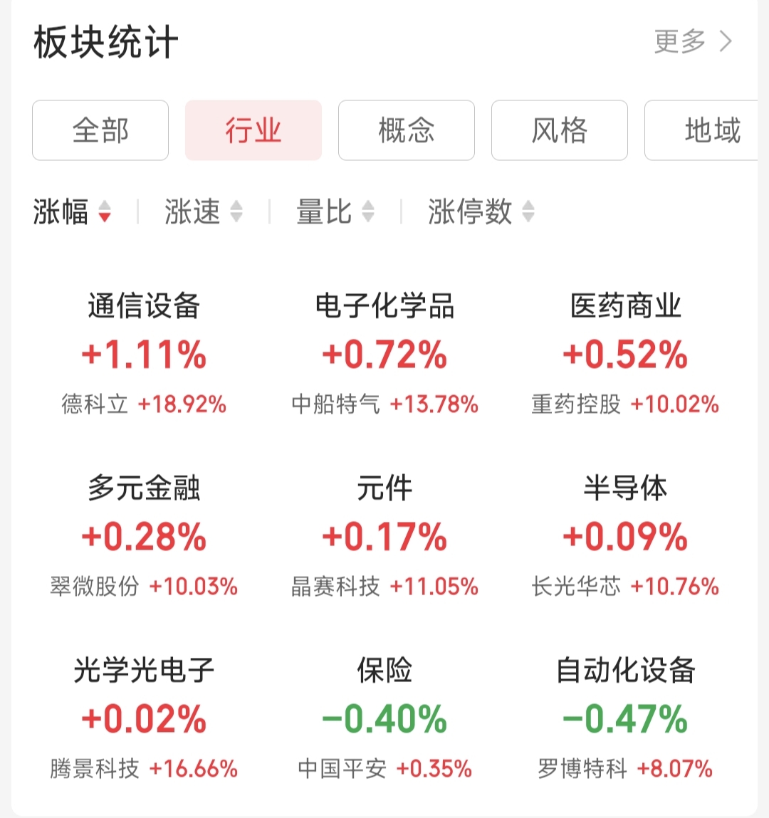 CQ9电子利好催化通信设备领涨 资金抢筹“算力银行”(图2)