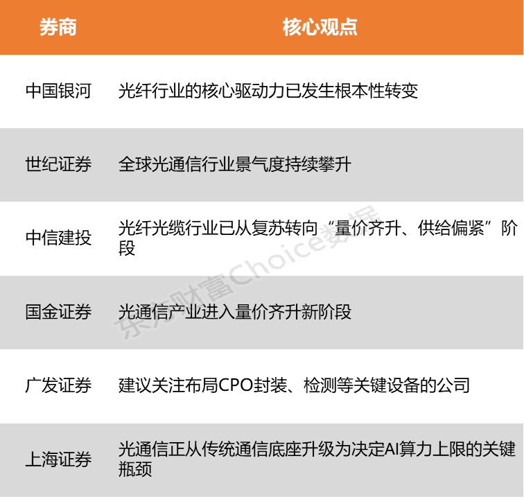 量产元年开启与涨价周期确认 全球光通信行业景气度持续攀升CQ9电子(图1)