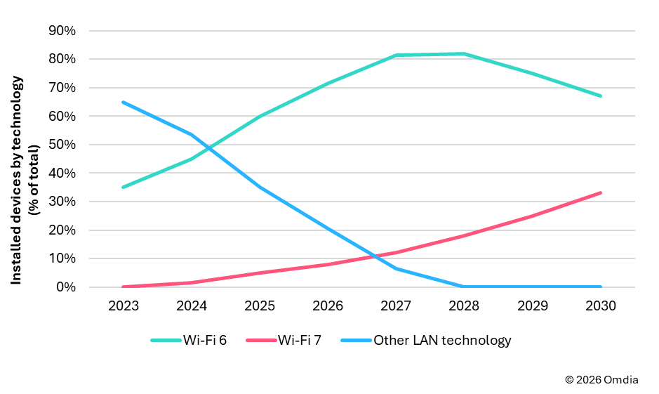 美国FCC颁布CQ9电子外国路由器禁令市场影响如何？(图1)