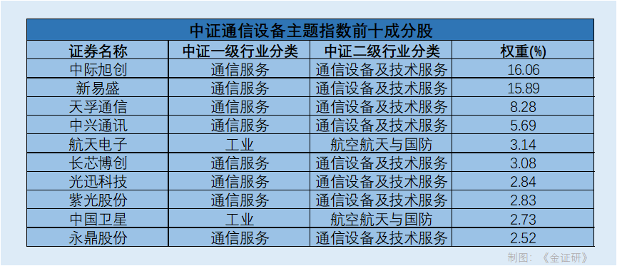 万兆光网从“试验田”迈向“规模田” 通信设备指数近三月上涨CQ9电子超28%(图2)