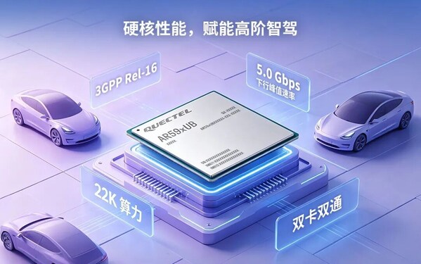 CQ9电子移远通信联合紫光展锐推出高性能5G车载模组AR59xUB系列(图3)