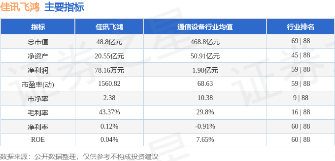 佳讯飞鸿（300213）4月27日主力资金净卖出15646万元CQ9电子(图2)