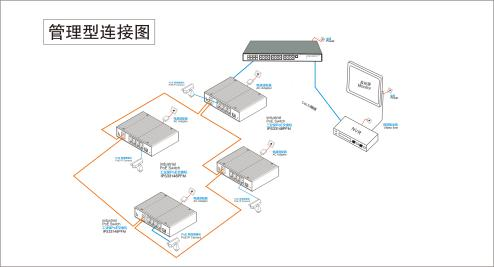 三层管理24千兆光+8光电复用CQ9电子+4万兆光工业交换机(图2)