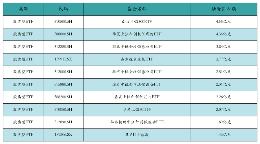科技方向活跃通信设备、机器人等ETF领涨丨ETF基CQ9电子金日报(图6)