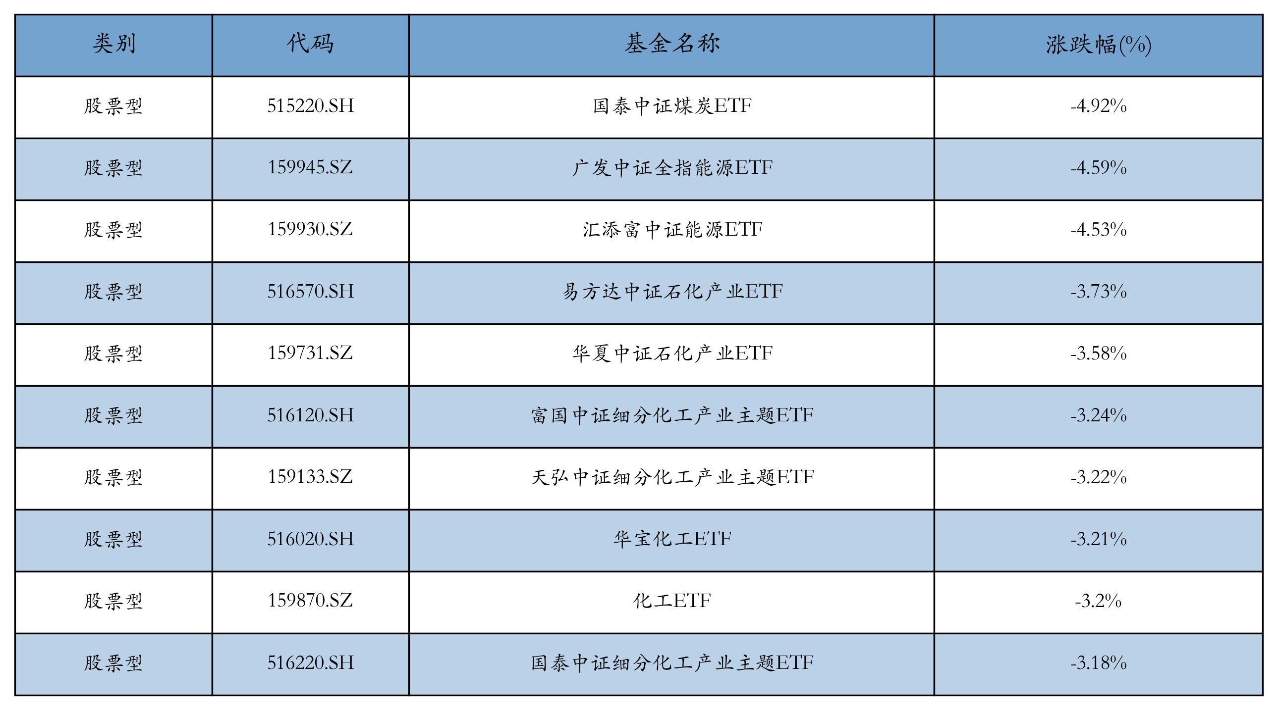 科技方向活跃通信设备、机器人等ETF领涨丨ETF基CQ9电子金日报(图3)