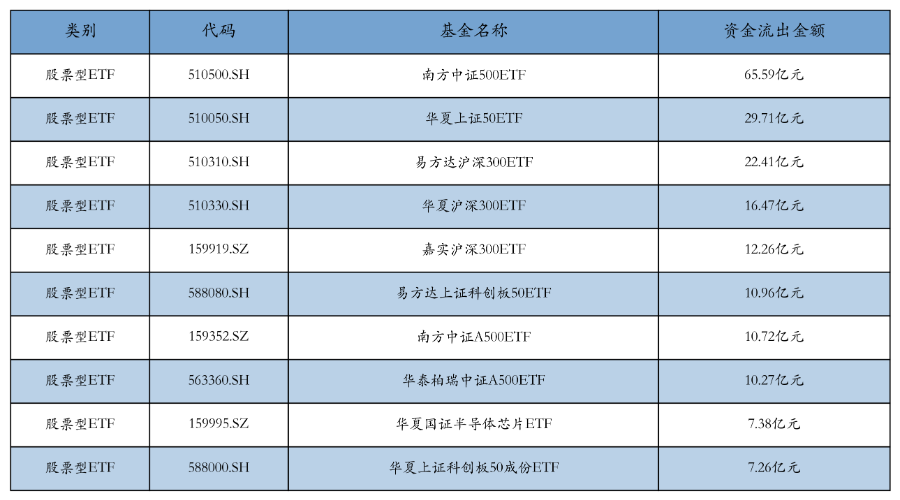 科技方向活跃通信设备、机器人等ETF领涨丨ETF基CQ9电子金日报(图5)