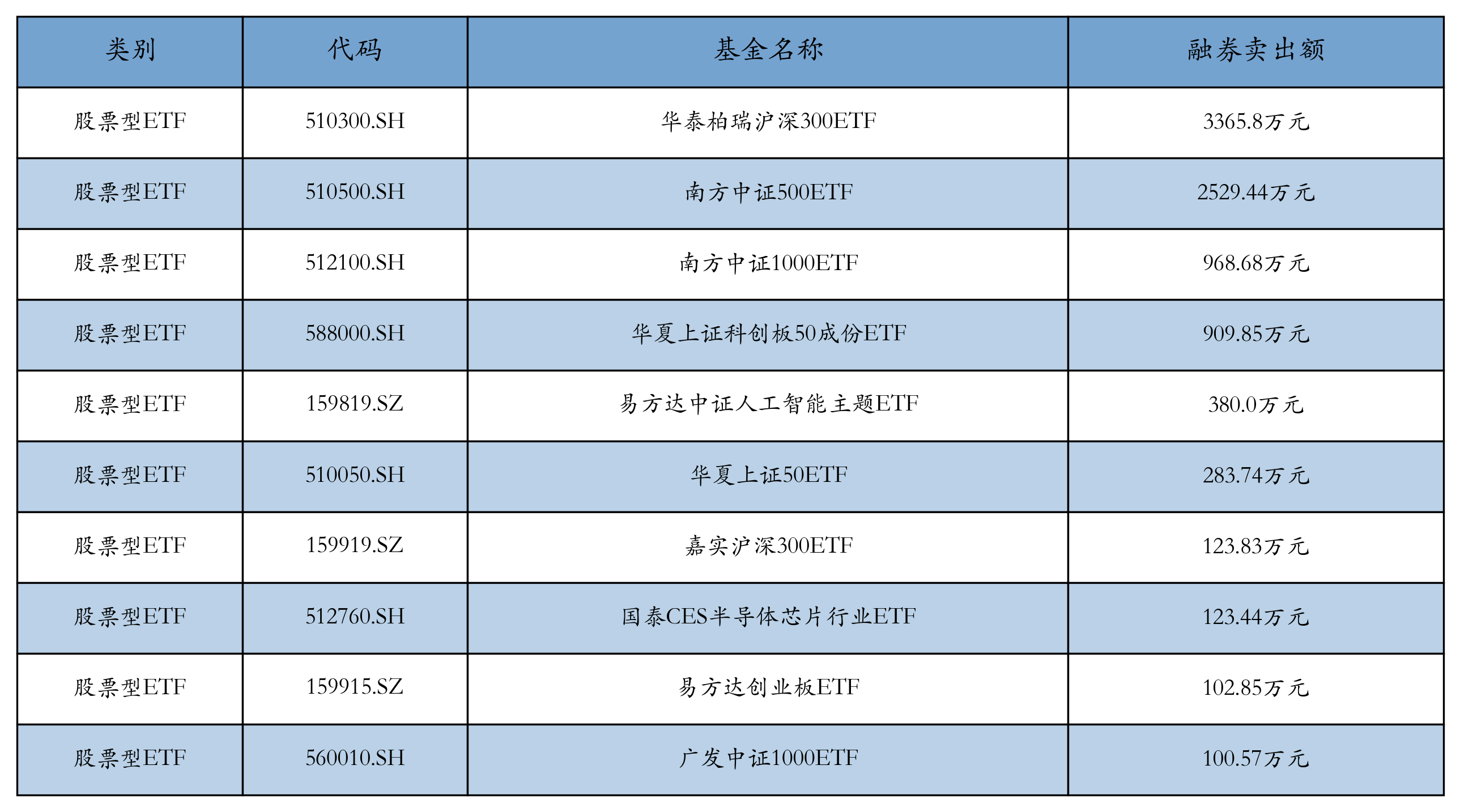 科技方向活跃通信设备、机器人等ETF领涨丨ETF基CQ9电子金日报(图7)