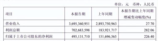 光纤全球爆单中国企业成为关键力CQ9电子量(图2)