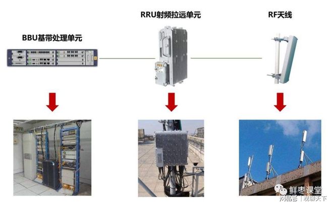 什么是基站5G基站有什么不同？CQ9电子(图4)