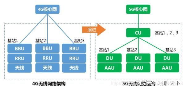 什么是基站5G基站有什么不同？CQ9电子(图6)