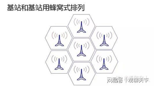 什么是基站5G基站有什么不同？CQ9电子(图2)