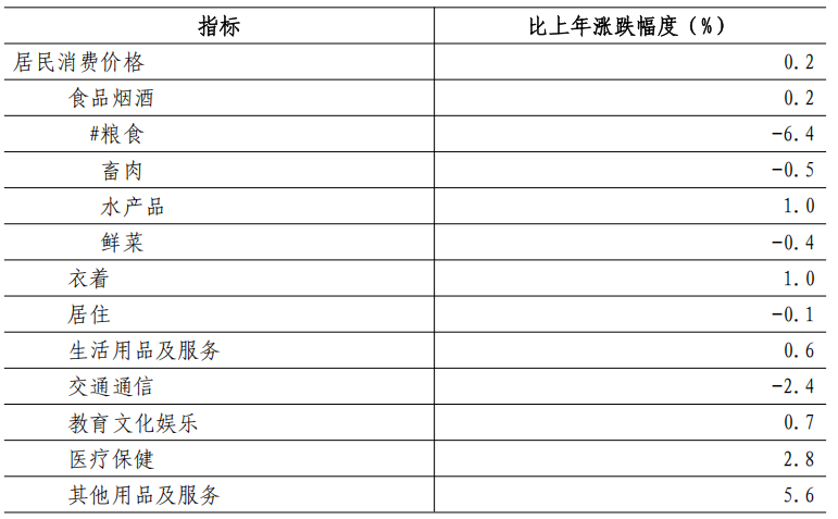深圳市2025CQ9电子年国民经济和社会发展统计公报(图1)
