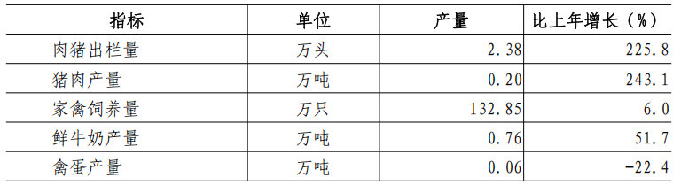深圳市2025CQ9电子年国民经济和社会发展统计公报(图2)
