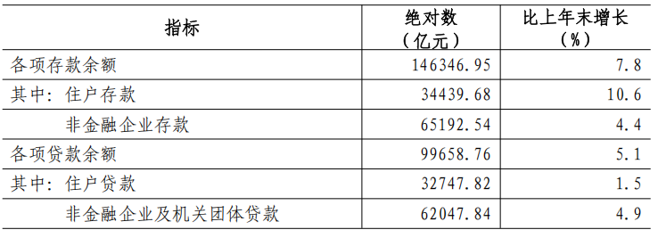 深圳市2025CQ9电子年国民经济和社会发展统计公报(图6)
