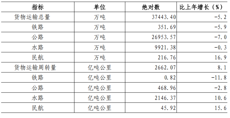 深圳市2025CQ9电子年国民经济和社会发展统计公报(图4)