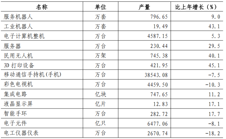 深圳市2025CQ9电子年国民经济和社会发展统计公报(图3)