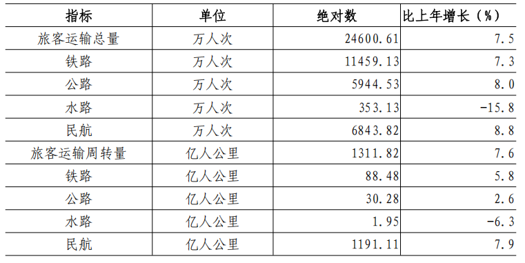 深圳市2025CQ9电子年国民经济和社会发展统计公报(图5)