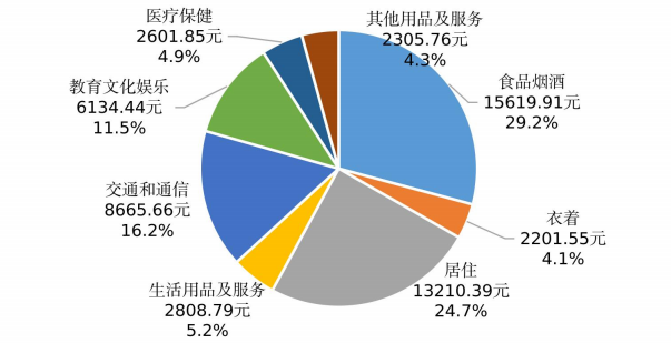深圳市2025CQ9电子年国民经济和社会发展统计公报(图7)