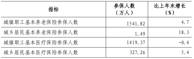 深圳市2025CQ9电子年国民经济和社会发展统计公报(图8)