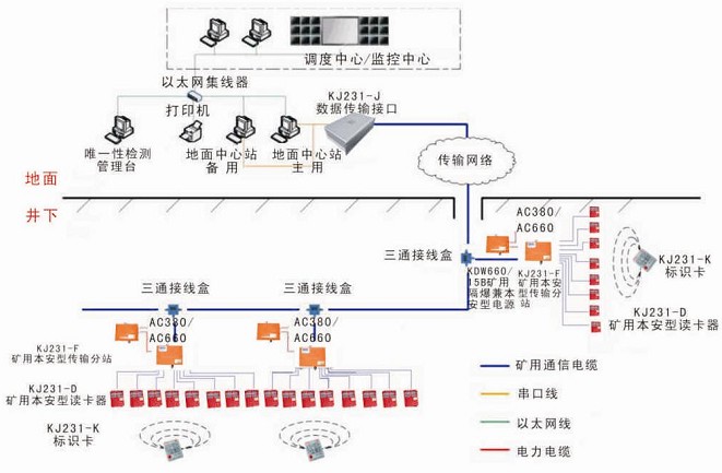 CQ9电子以技防补人防短板矿区人员定位系统赋能煤矿安全生产(图1)