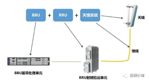 什么是基站？基站由哪些组成？你知道5G和4G有CQ9电子哪些区别吗？(图1)
