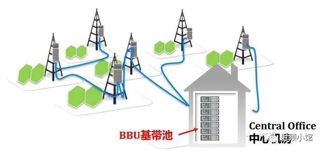 什么是基站？基站由哪些组成？你知道5G和4G有CQ9电子哪些区别吗？(图3)