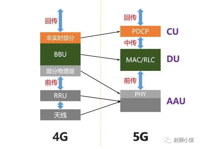 什么是基站？基站由哪些组成？你知道5G和4G有CQ9电子哪些区别吗？(图4)