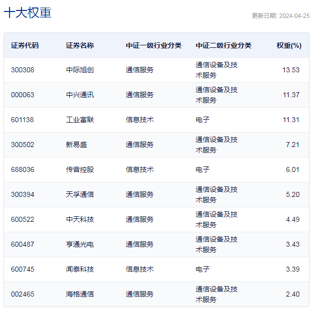 CQ9电子通信设备板块异动拉升通鼎互联涨停(图1)