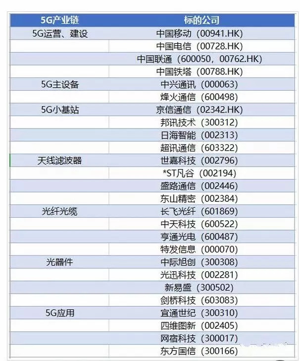 CQ9电子移动通信基站设备有哪些(图1)