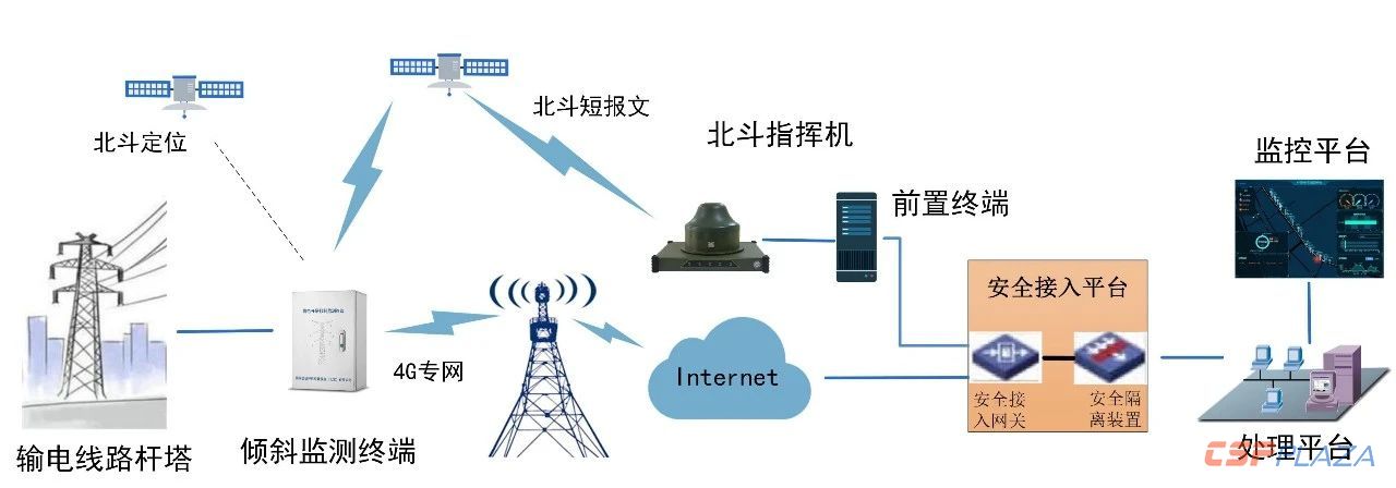CQ9电子基站机房所包括的设备(图1)