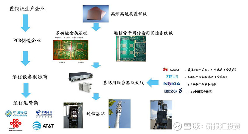 CQ9电子通信设备概念股龙头一览表(图1)