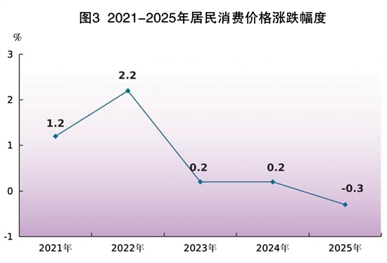 CQ9电子2025年江门市国民经济和社会发展统计公报(图4)
