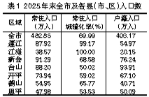 CQ9电子2025年江门市国民经济和社会发展统计公报(图3)