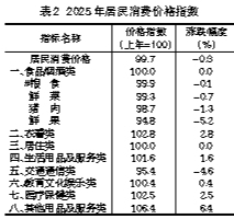 CQ9电子2025年江门市国民经济和社会发展统计公报(图5)