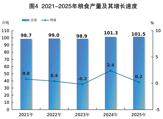 CQ9电子2025年江门市国民经济和社会发展统计公报(图6)