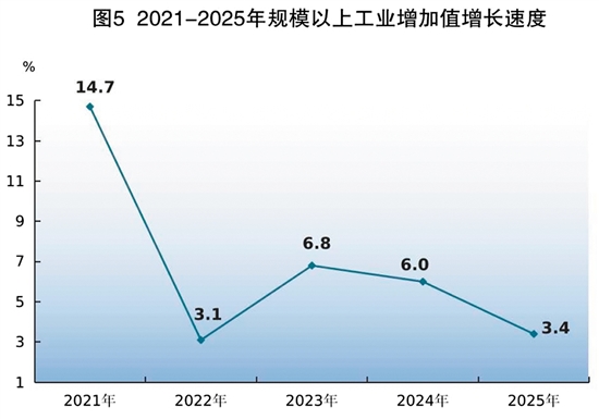 CQ9电子2025年江门市国民经济和社会发展统计公报(图7)