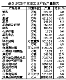 CQ9电子2025年江门市国民经济和社会发展统计公报(图8)