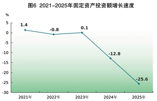 CQ9电子2025年江门市国民经济和社会发展统计公报(图9)