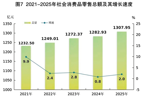 CQ9电子2025年江门市国民经济和社会发展统计公报(图11)